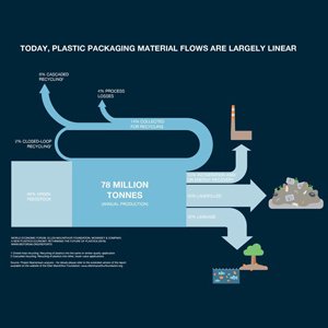 "A #circulareconomy rests on three principles: designing out waste and pollution; keeping materials and products in use; and regenerating natural systems" | <a href="/RobOpsomer/">Rob Opsomer</a> via <a href="/MediaplanetUK/">Mediaplanet UKIE</a> &amp; <a href="/newscientist/">New Scientist</a> | bit.ly/2Jtphye