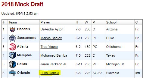 ClemLeBaroudeur's tweet photo. WAIIIIIIT WHAAAAAT ?! 😍 #MockDraftNBA @OrlandoMagicFR https://t.co/ITGsNgnvwS