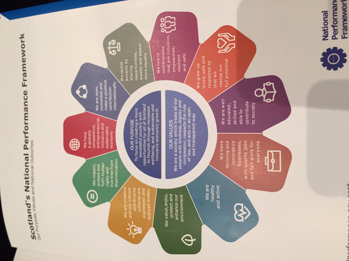 Jenny_Carnegie's tweet image. Nicola Sturgeon on why an outcomes approach leads to collaborative &amp;amp; preventative working at #NPFConf18 #wellbeing #enablingstate