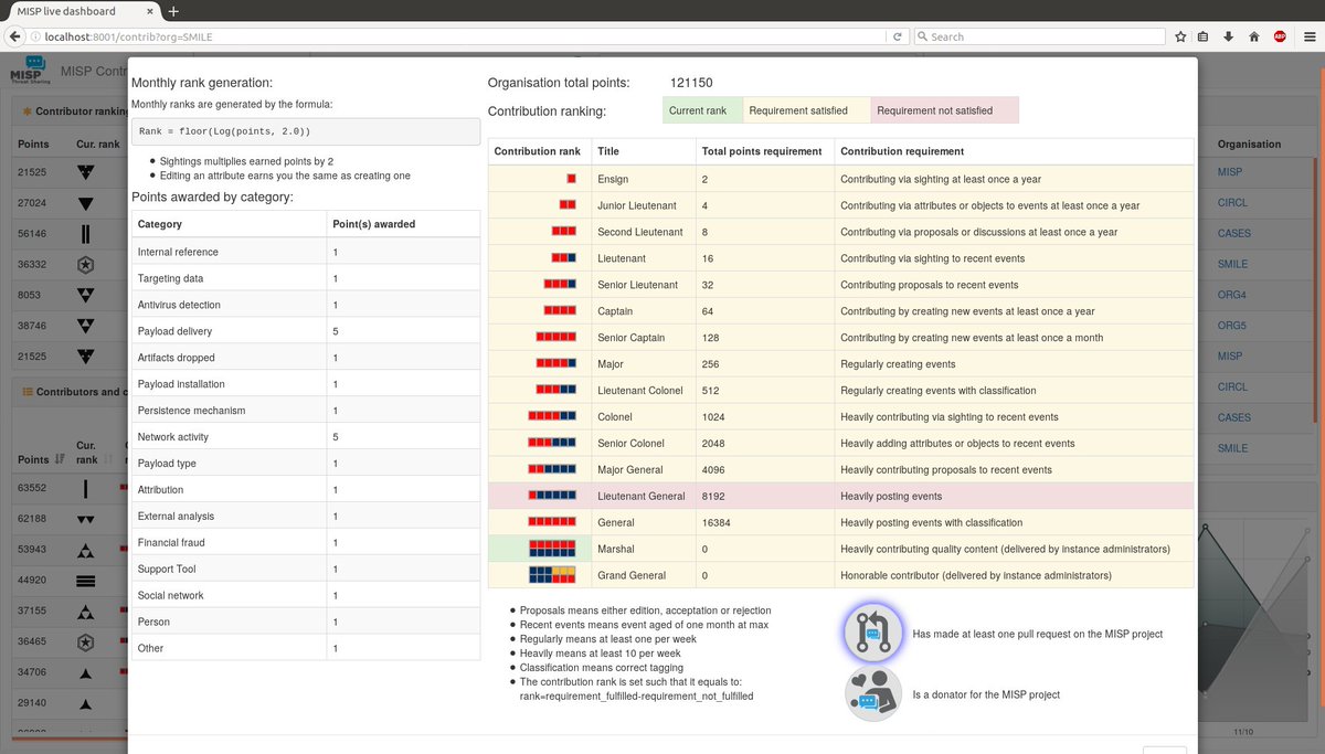 online lasts anatomy regional and applied