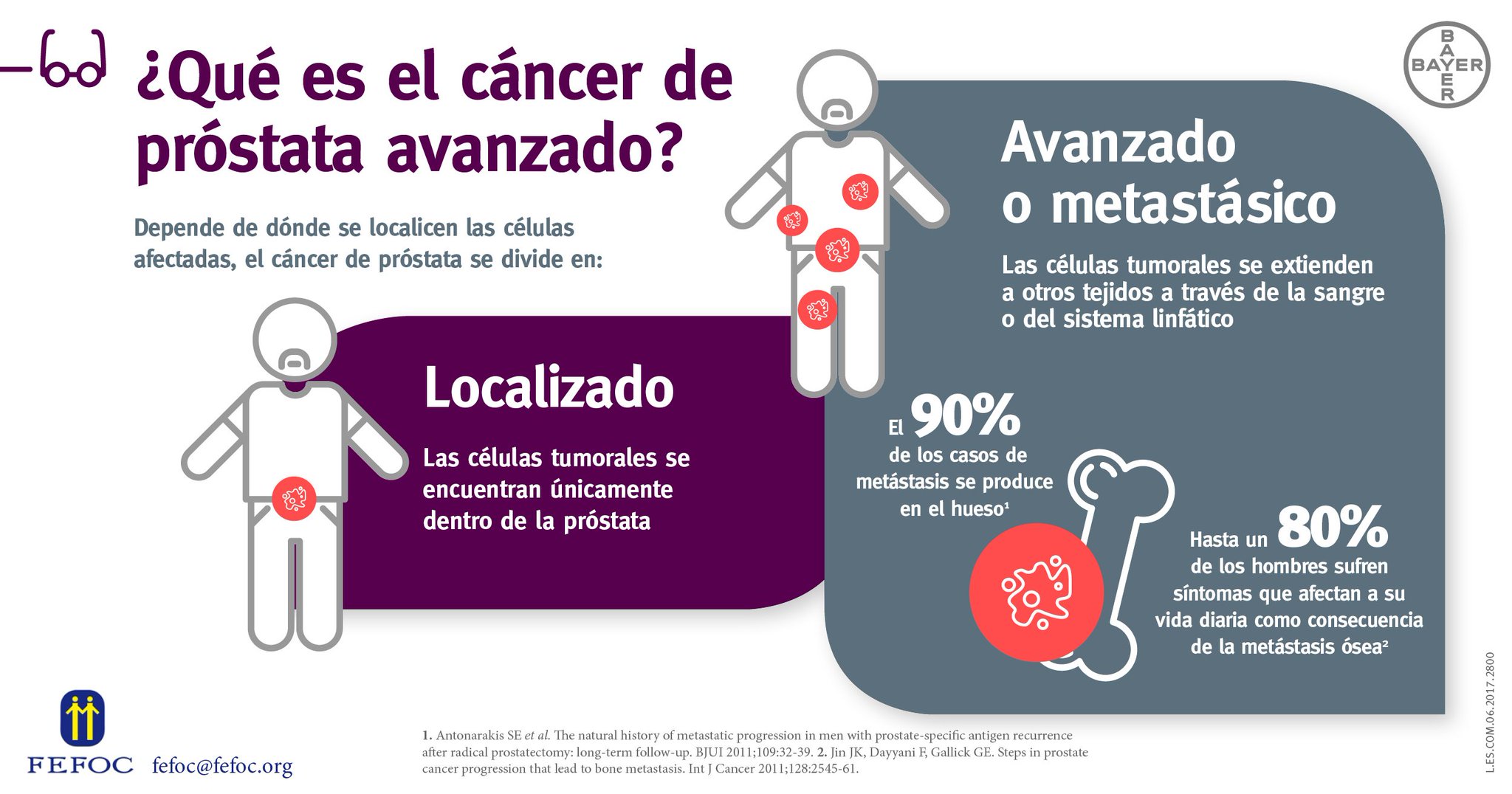 cancer de la prostata avanzado