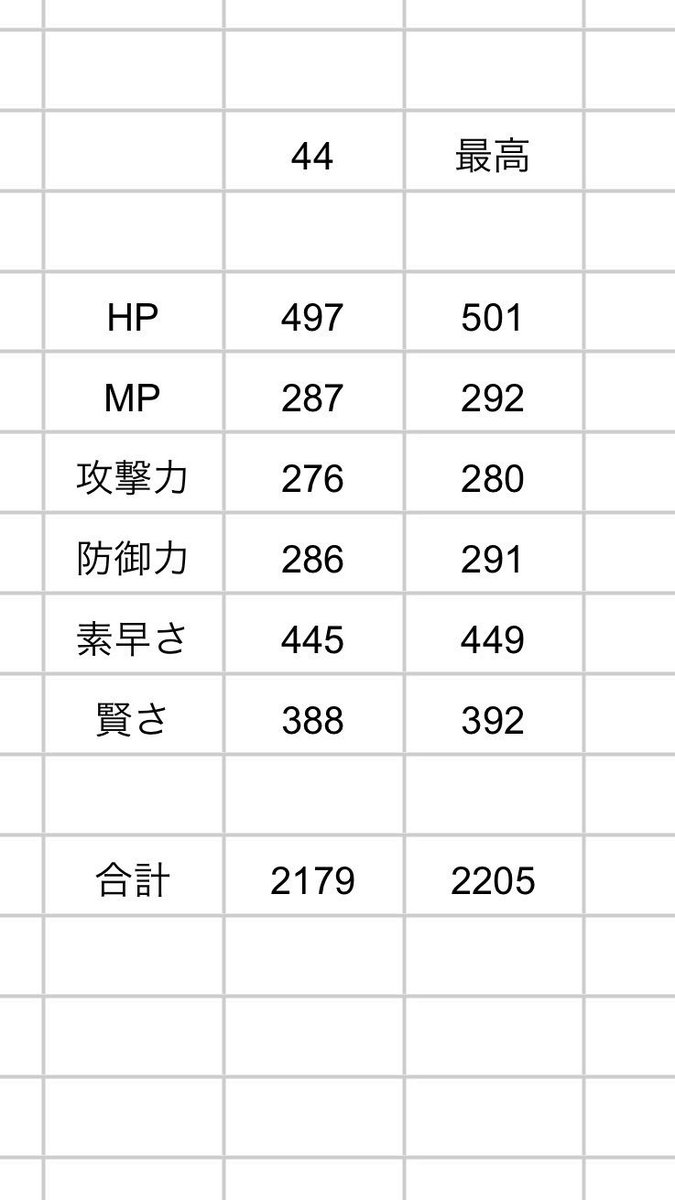 最強ステ 最強ステ