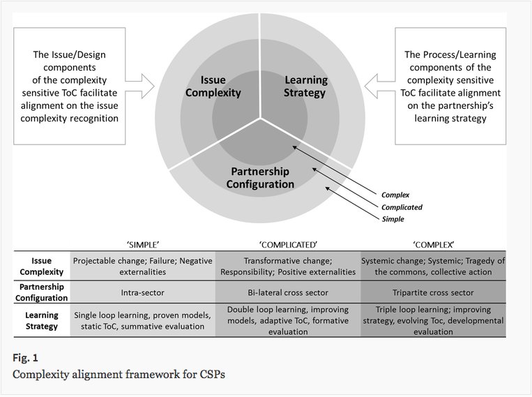 epub based learning for practical planning of