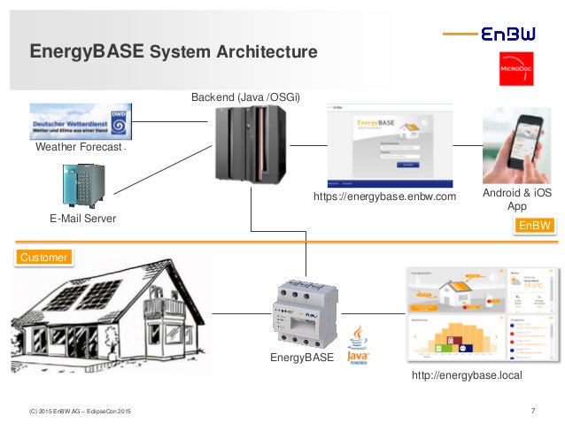 Auf der CEB® 2018 11. Energie Effizienz Messe, stellt die EnBw AG ihr intelligentes Energie-Management-System, Energybase, vor. 
Mit einem Gerät können Systeme überwacht, und der Energiefluss gesteuert werden.
Mehr dazu am Messestand oder unter energybase.com.