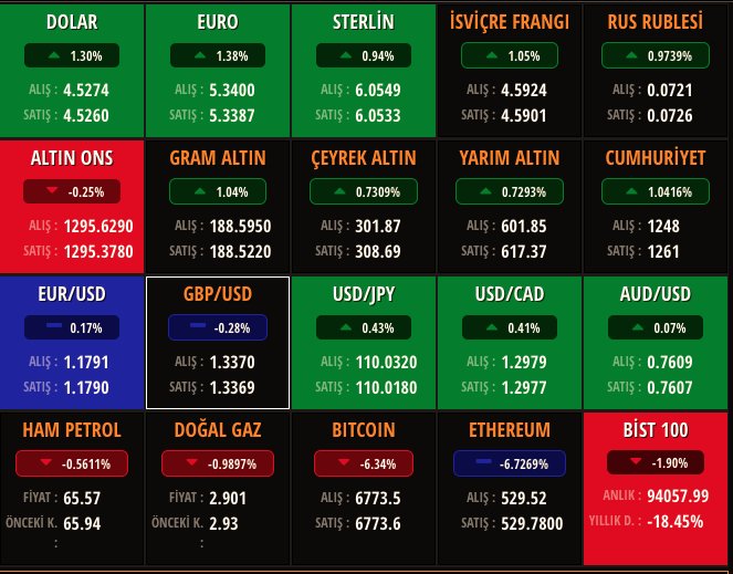 ikceconomics's tweet photo. Günün Döviz Kurları Ne Kadar ?
Kaynak : @Paratic
#Pazartesi #OEzdemirasaf #Türkiye2018 #G-20 #ucuyoruz #ürdün #ekonomy https://t.co/Gzt4MXWrlL