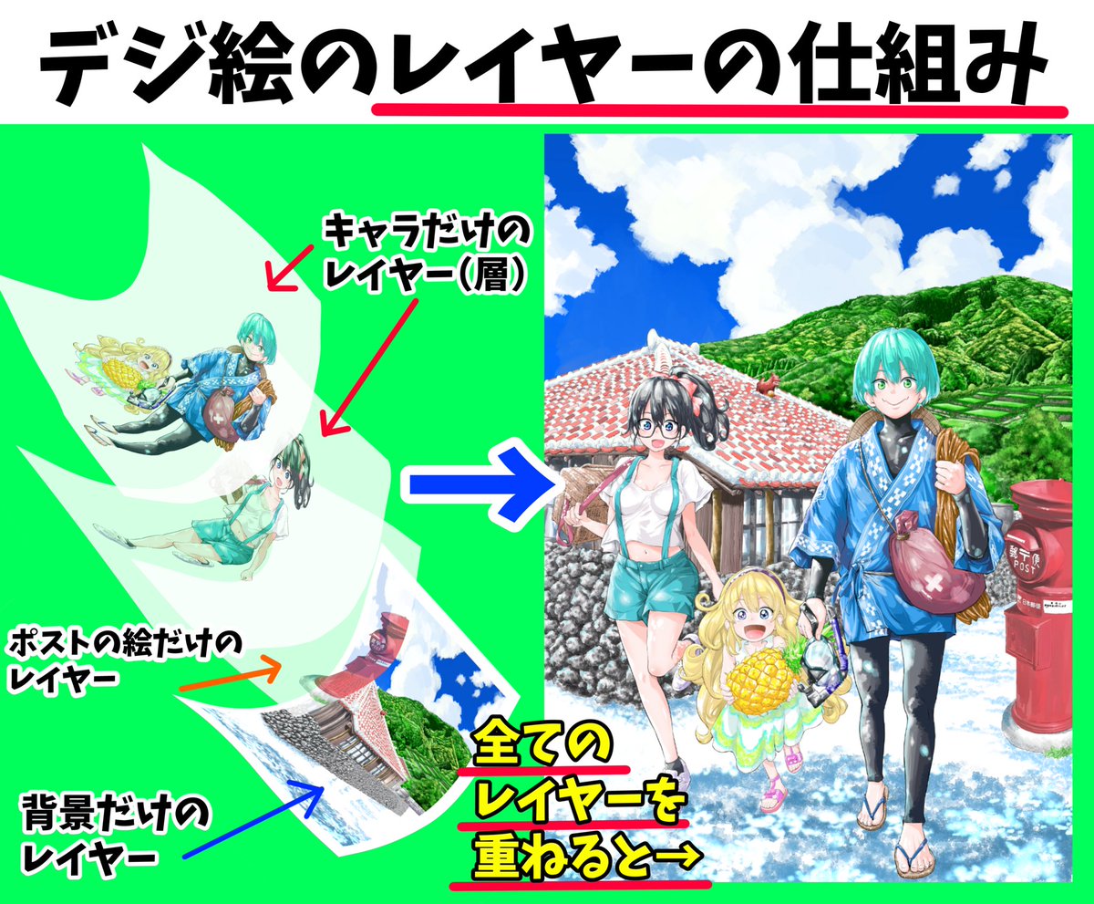 【あなたはいくつ知ってる？】

【絵の業界用語】仕事で知っておくべき
「変なカタカナ語」【ベスト20】が
面白すぎる、、、

 