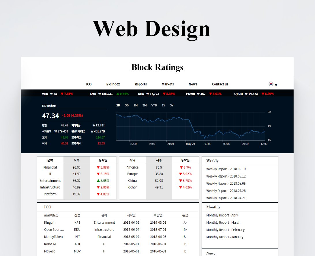ataradcs's tweet photo. Block Ratings' website designed by ATARAD.

ATARAD collaboratively has worked with Block Ratings: a crypto market research firm focused on providing up to date information about the crypto market. 

ATARAD created a website which reflects Block Ratings' professional nature. https://t.co/M8bJqPdef5