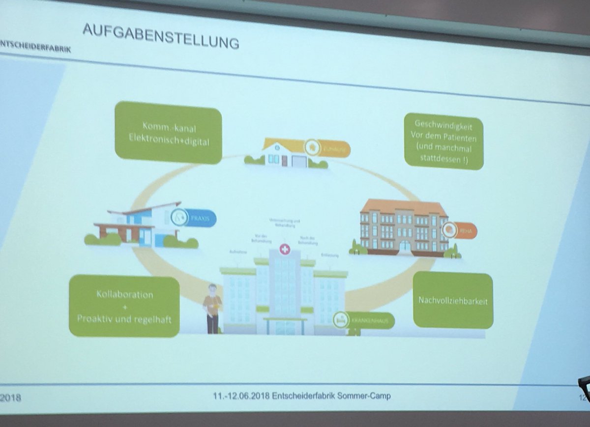 MirjamBauer's tweet photo. #Entscheiderfabrik Team 3, Überleitung der #FallaktePlus @UniklinikAachen gen next generation, #VPN ist etabliert, 2 weitere Kliniken dabei https://t.co/2sCgRX2eGt
