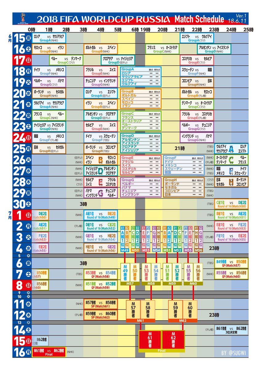 Sugwi 18 Fifa ワールドカップ ロシア 日程 時間割と順位表とトーナメント表とテレビ予定の全部入りを作りました 更新は 多分すると思います 間違えてたら やさしく教えてください Worldcup W杯 ワールドカップ ロシアw杯 Daihyo W杯