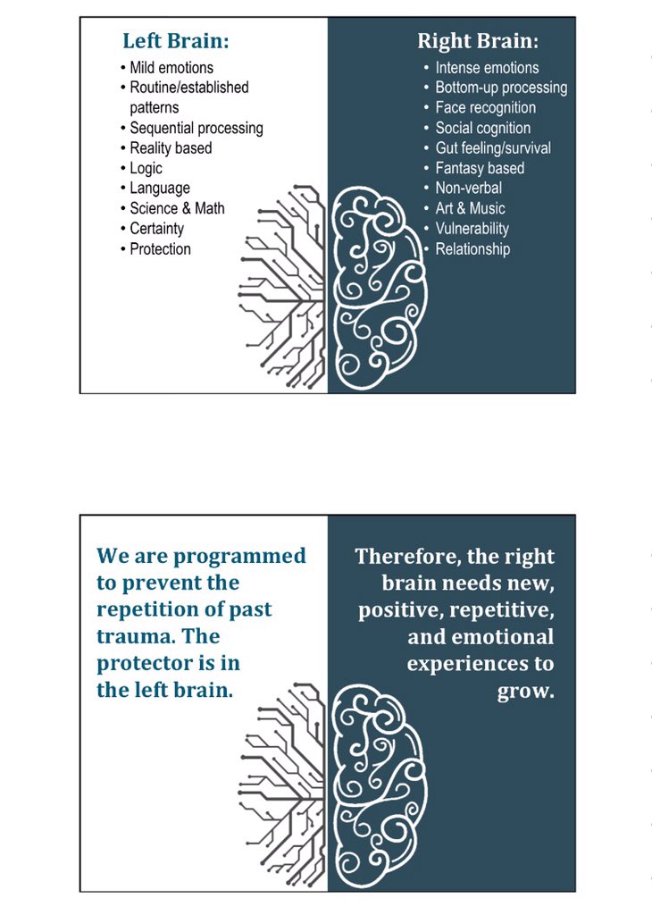 jtalburt's tweet image. If Ss are operating in the right brain, we can&apos;t offer them our left brain solutions.  Protection of self overrides logic. #TISC2018