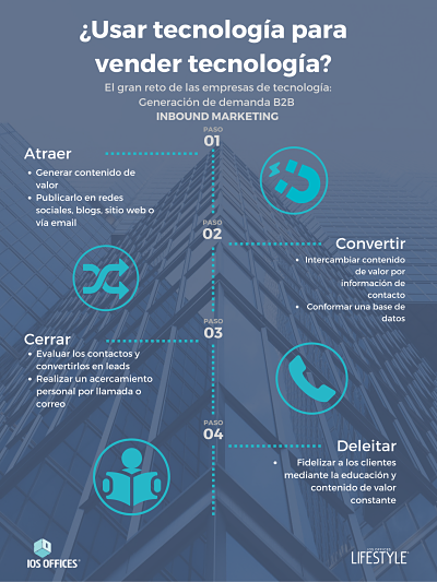 iosoffices's tweet photo. La metodología correcta para que tus clientes encuentren tu empresa.
https://t.co/Mpl2ItC6zv https://t.co/2gGPymIrfG