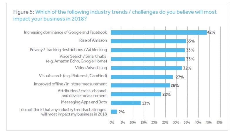 Chartist_Baird's tweet photo. $FB $GOOGL excellent graphic illustration of disruption @WillieDelwiche https://t.co/7r9t9AHN61