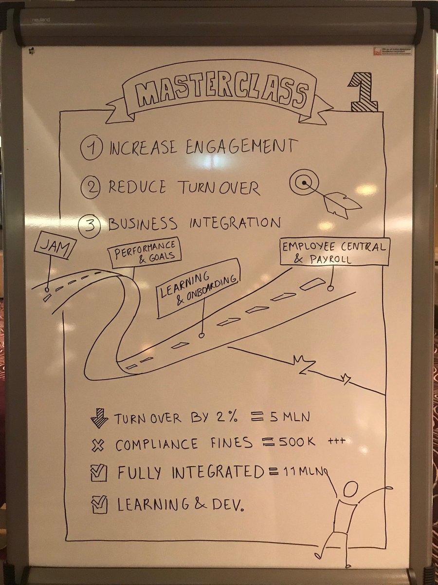 AndreaHepner's tweet image. Role-play: Me as CHRO getting ready to pitch to board - sales guys drawing nice graphical business case/roadmap ready to support me #HRmasterclass #SuccessFactors #SuccessConnect2018 #Fun