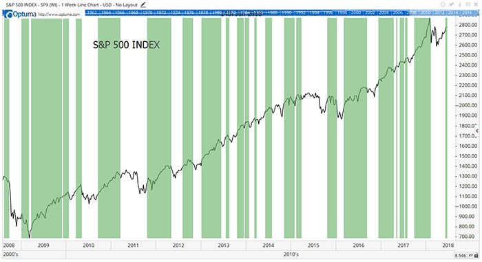MichaelCarrGuru's tweet photo. Now is the time to buy tech stocks and other fast movers
https://t.co/TBmYeVBB3V
#Economy #Trading #Investing #Stocks #StockMarket #CMT #PeakVelocityTrader #PrecisionProfits #BanyanHill https://t.co/w1QvNQ1jWe