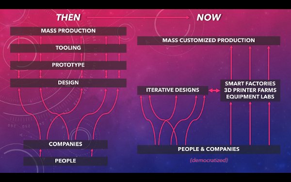 MTechHub's tweet photo. 3 Major Shifts Are About to Transform Manufacturing as We Know It.  One of the shifts is smart and autonomous factories.  What are the other two? Read here : https://t.co/CFznhkENCK | source: @singularityhub https://t.co/dDrztksxvZ