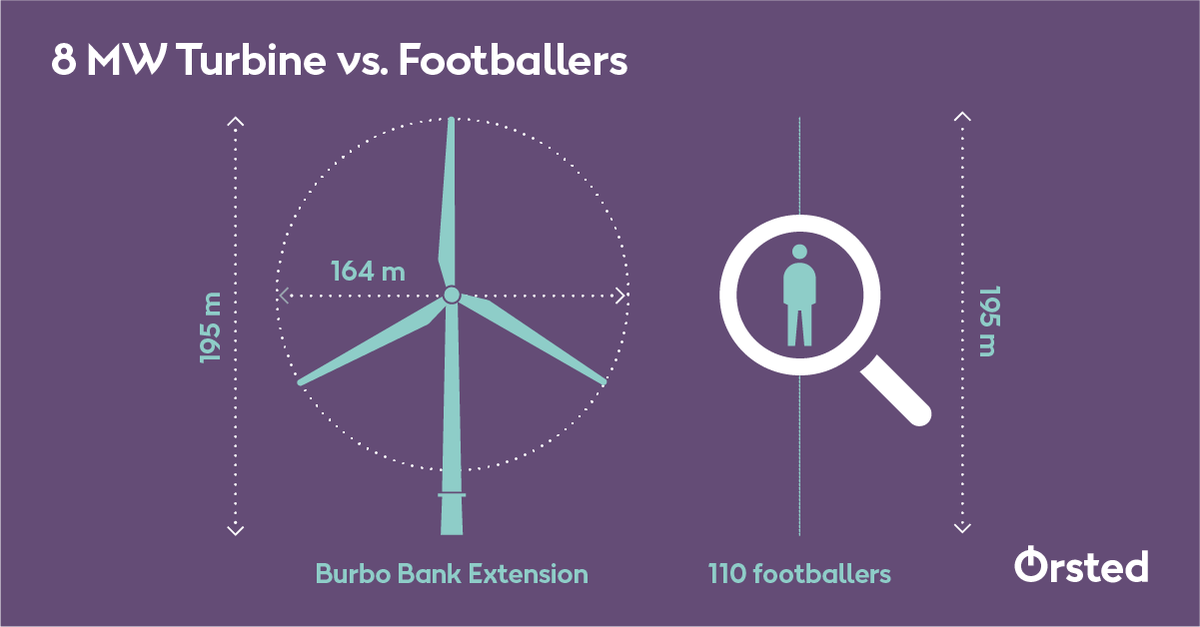 Ørsted UK tweet media