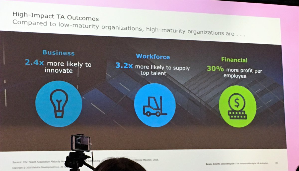 TalentPartners1's tweet image. &quot;High-Impact TA Outcomes...&quot; A great session at the #RecruitingAutomation Summit by Bersin by Deloitte.