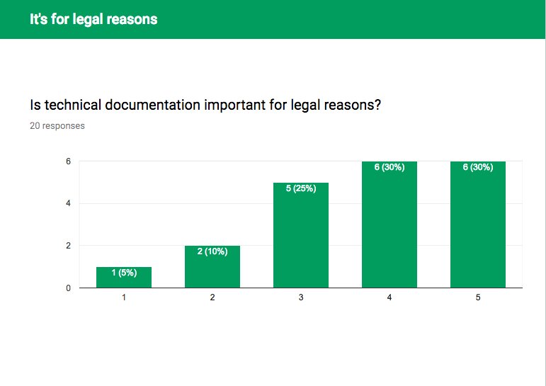 FluidTopics's tweet image. [Survey results] Why does your organisation have end user documentation? bit.ly/2MjAQtF via @CherryleafLtd #TechComm #TechDoc #UserDocumentation #KnowledgeManagement