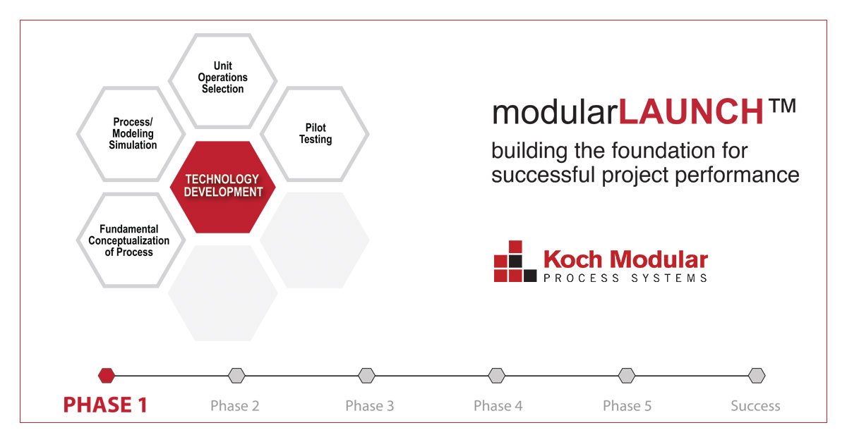 KochModular's tweet image. Whether you need a partner to help conceptually scale-up your #chemicalprocess or ready for pilot testing, we know that you’re in the beginning stages of your project pathway. With #modularLAUNCH, we know the steps necessary to reach successful production. kochmodular.com/developing-tec…