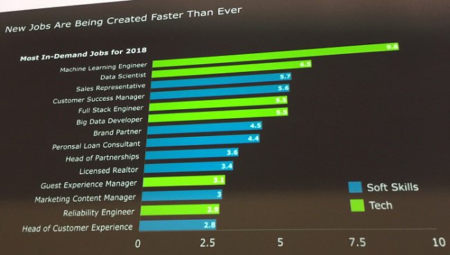 ongig's tweet image. Here are the most in-demand jobs for 2018  #recruitingautomation @Entelo #TalentAcquisition