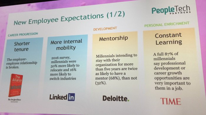 ongig's tweet image. New Employee Expectations from @carabrenn and Robby Peters #peopletechpartners #recruitingautomation @Entelo