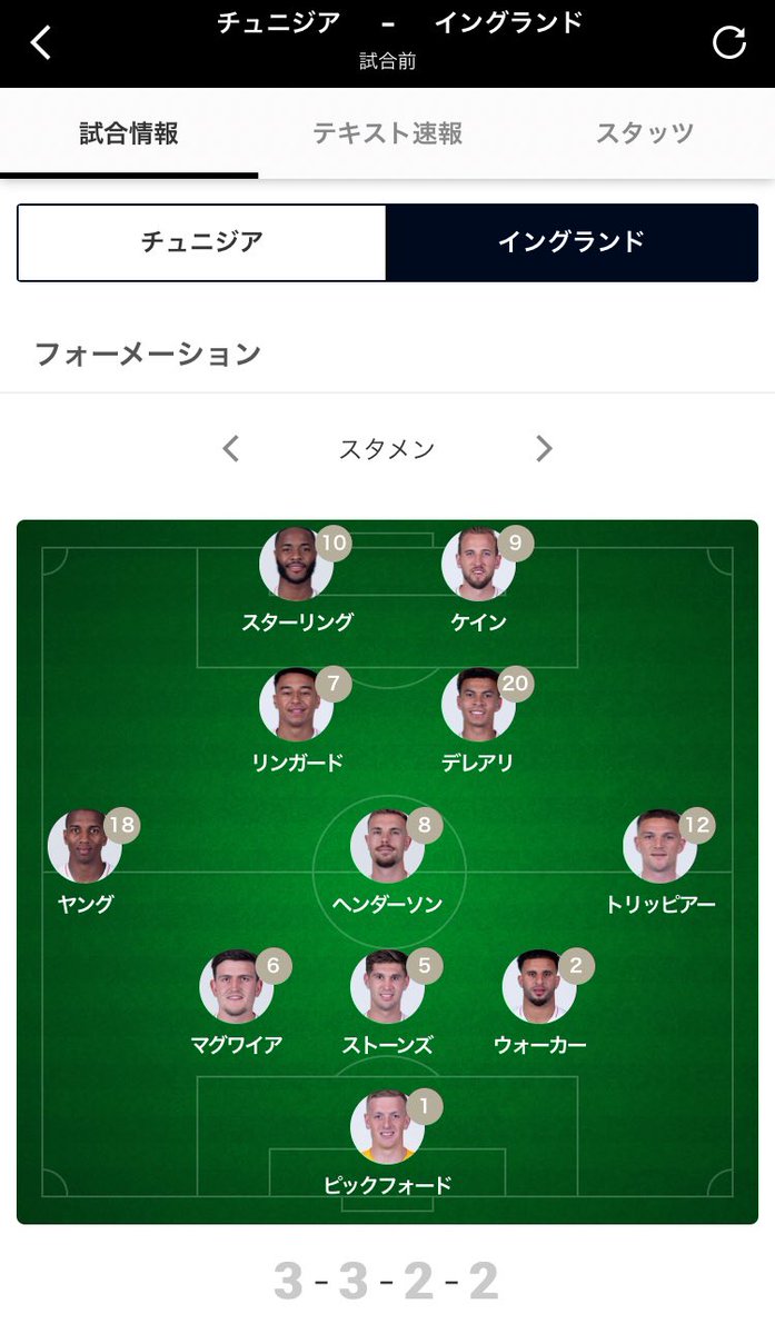 スポーツナビ サッカー編集部 W杯 グループg 27 00 チュニジア Tun Vs イングランド Eng 両チームのスタメンが発表されました スポーツナビアプリなら 試合中のフォーメーション変更も詳しく見られます 速報 T Co スポーツナビ サッカー編集部 W杯 グループg 27 00 チュニジア Tun Vs イングランド Eng 両チームのスタメンが発表されました スポーツナビアプリなら 試合中のフォーメーション変更も詳しく見られます 速報 T Co
