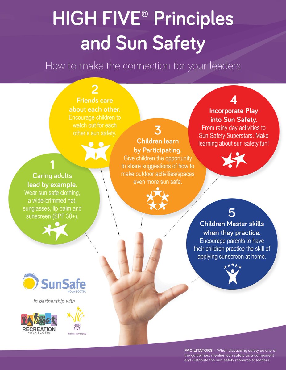 Summer is fun, but we must protect ourselves from that sun! Thanks to our friends @recreationns for reminding us how we can practice Sun Safety this season using our Five Principles #Children #SunSafety #HighFivePrinciples #HealthyPlay #Summer