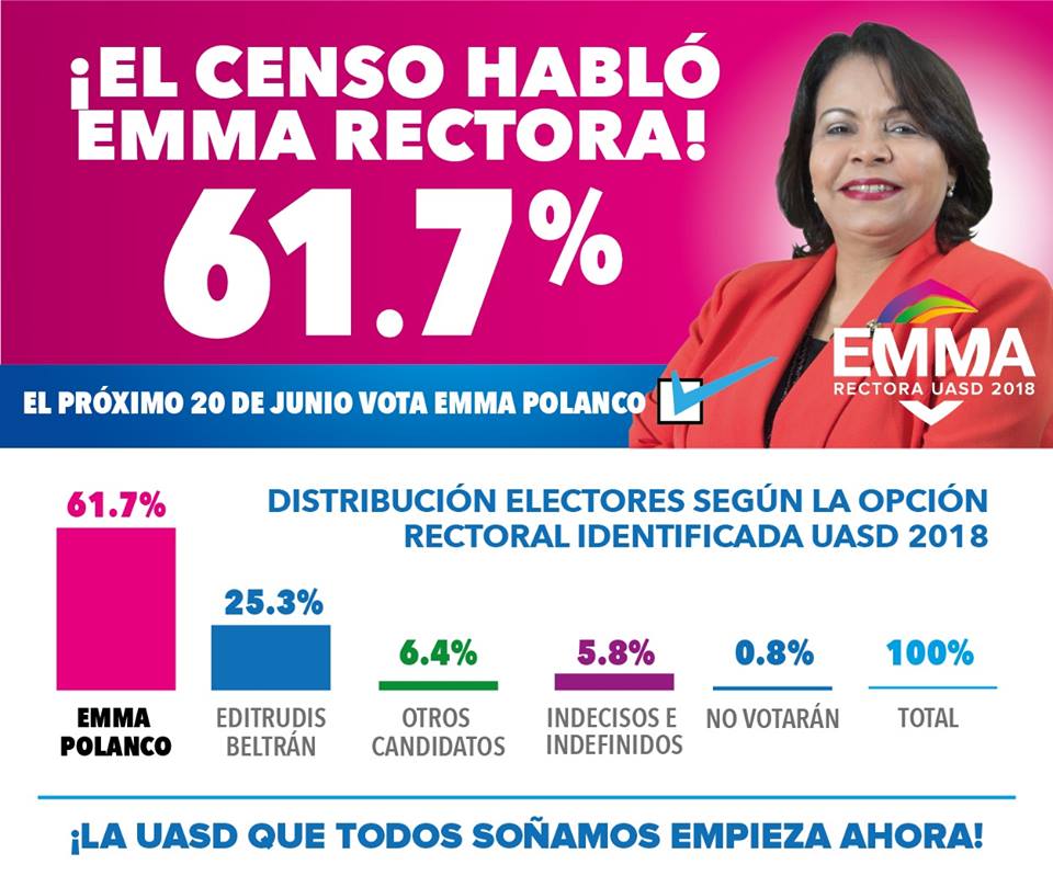 AlvarezCarluis's tweet photo. Los Uasdianos estamos convencidos de que Emma será la próxima rectora.
#VotarPorEmmaEsElCambio https://t.co/jJgw4gh7JO