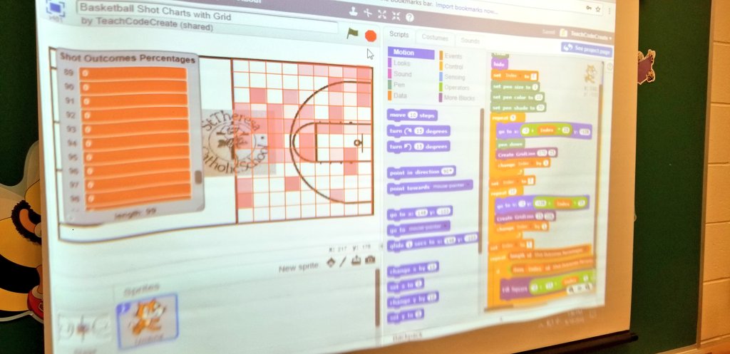 Shot analysis created by <a href="/BSCS6/">Blessed Sacrament</a> &amp; <a href="/StTheresaShark/">St.Theresa, London</a> students. Yes, we need to improve our shooting ;) Thanks for helping us <a href="/teachcodecreate/">TeachCodeCreate</a>