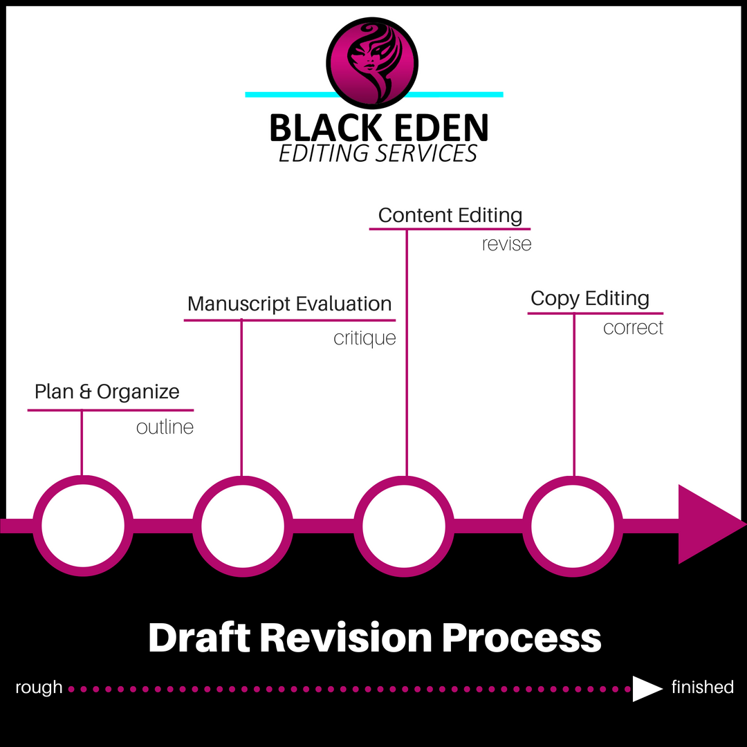 SashaRavae's tweet photo. Your book matters! Let our editors edit your book to perfection. By using our Professional Editing Services, you can be sure that your manuscript will be polished and ready for publication. Inquire today and receive 10% off!

Link: https://t.co/VOsskOYzhK https://t.co/5HCHgKP33q