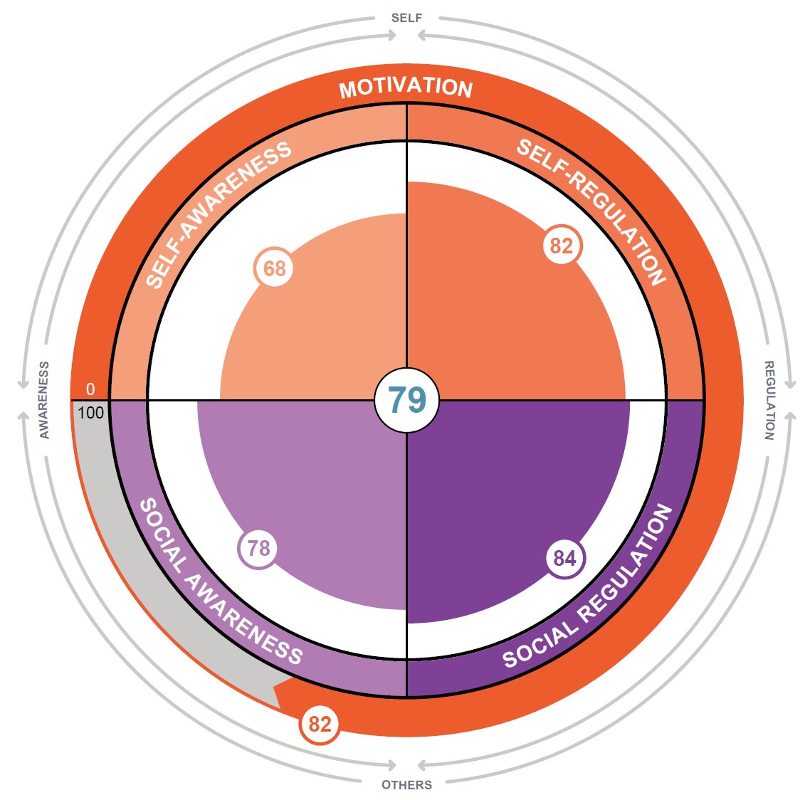 EureConsulting's tweet photo. New blog post up about the importance of Emotional Intelligence. https://t.co/OHDNAwpprd https://t.co/IJ8Rey7UKK