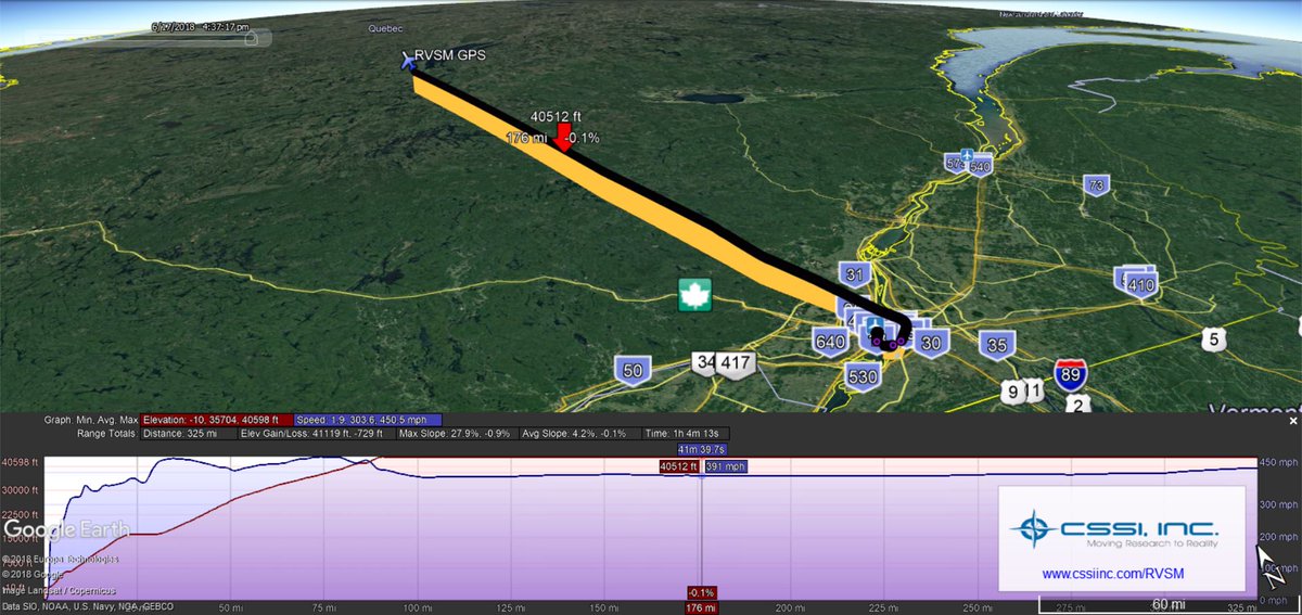 CSSI Inc. RVSM ✈️ Monitoring Services tweet media