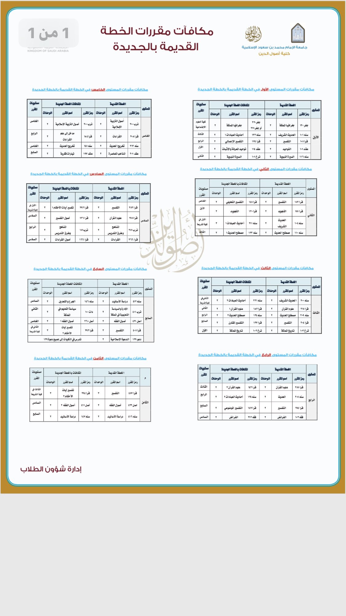 كلية أصول الدين جامعة الامام محمد بن سعود