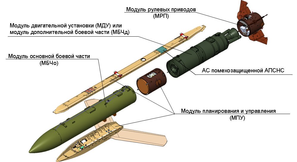روسيا تجرب قنبلة  9-А-7759  الصاروخية الجديدة الموجهة بالأقمار الصناعية Df_pNQ0W4AANRgG
