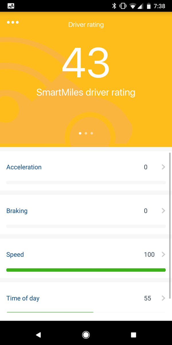 SteveBellBSSLED's tweet photo. @HastingsDirect  20 hrs 300 miles 7 days. 100% for speed still zero for acceleration and braking. No response. Pathetic https://t.co/bBLp2gHtHo