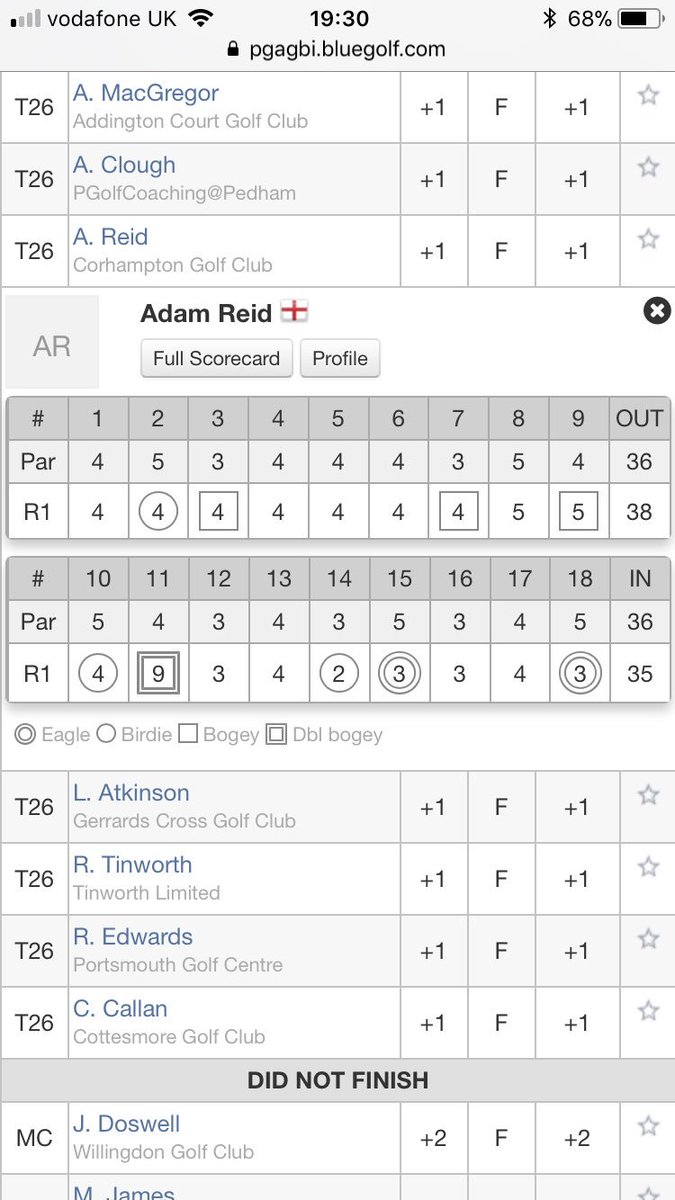 Reido1's tweet photo. That’s one way to make the cut 😳🤦🏼♂️😂 #PGA #SouthRegion #SouthernOpen @PGASouth https://t.co/HekDuIyU0d