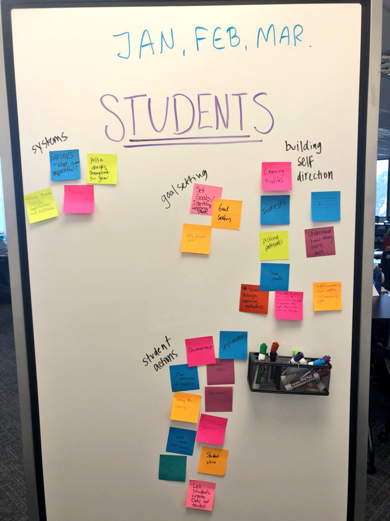 PersonalizeDISD's tweet image. Keeping kids front and center as we plan for ways to engage stakeholders in the vision setting process #principalbootcamp #personalizedallasisd @IDEA_at_Fannin @IgniteDISD @TEPRRockets @JackLoweSrES @SalazarEagles @PLSamHouston @ZaragozaEagles @HBGonzalezES @TransformDISD