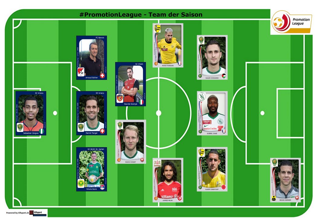 ElfsportCH's tweet photo. #PromotionLeague - Team der Saison 2017/18 - Sebastian #Osigwe - Daniel #Fanger, Arnaud #Bühler, Nikola #Bozic - Hugo #Fargues, Davide #Giampa, Marco #Wiget, Ahmet #Mejri, - @DjibrilCisse, Karim #Chentouf, Saleh #Chihadeh
https://t.co/hN4xXxcRzW https://t.co/clJW2MnnFq