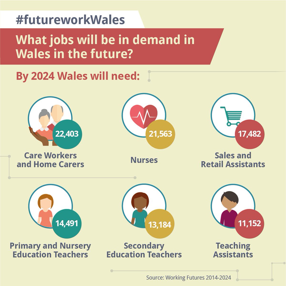 Careers Wales tweet media