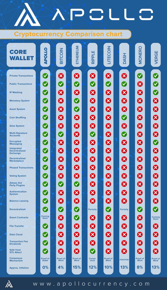 Cryptocurrency Charts Comparison