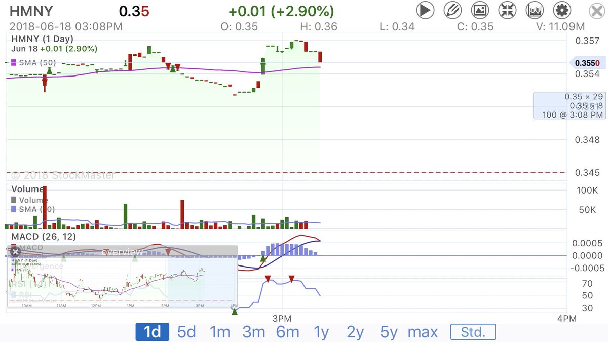 Moviepass Stock Chart