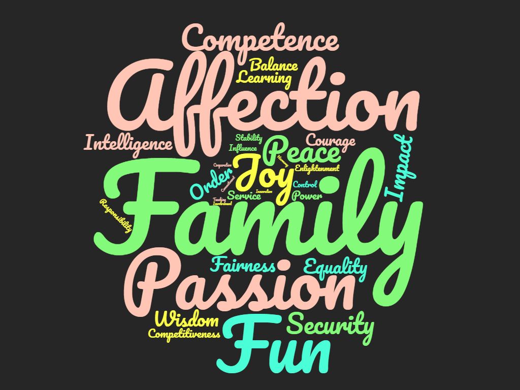 And here are our <a href="/GGSSFC/">GGS and SFC</a> Year 12 students' values. It's wonderful to see that they hold these attributes so dearly.