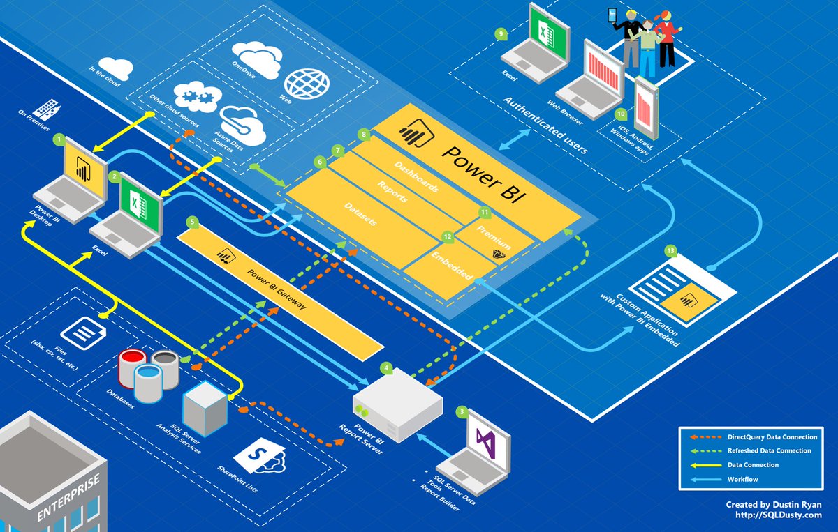 read Standardization in Smart Grids: Introduction to IT-Related Methodologies, Architectures