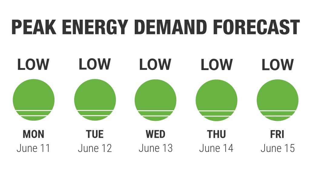 PedernalesCoop's tweet photo. This week's Power Rush Hour forecast: There is a LOW potential for peak energy use this week. To help reduce PEC's transmission costs — savings we pass directly on to you — please reduce your energy use between 2 to 6 p.m. Learn more: https://t.co/YXhmdjF8Ft #ShiftAndSave https://t.co/1CJcoY8m3W
