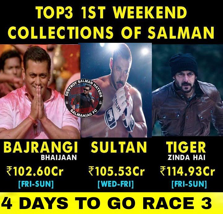 BollyMegastarSK's tweet photo. Can race3 break this record ?#Race3In4Days
#4DaysToRace3 #salmankhan #DaisyShah #JacquelineFernandez #anilkapoor #race #race3 #Race3ThisEid #Race3AdvanceBookingStarts #Sultan #BajrangiBhaijaan https://t.co/uwYdrknyTz