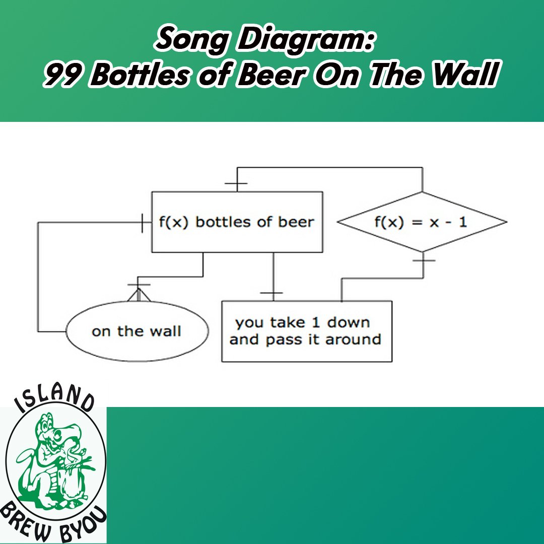 IslandBrewByou's tweet photo. By the time you finish the song it will be the weekend :) #happymonday

#99bottlesofbeer
#99bottles
#yyj
#yyjwine
#islandbrewbyou
#langfordbc
#langford
#vancouverisland
#Monday
#motivationMonday

#langfordbeer
#yyjbeer
#victoriabeer
#victoriabeerweek
#victoriabeermonth https://t.co/2Rx9BKh3FP