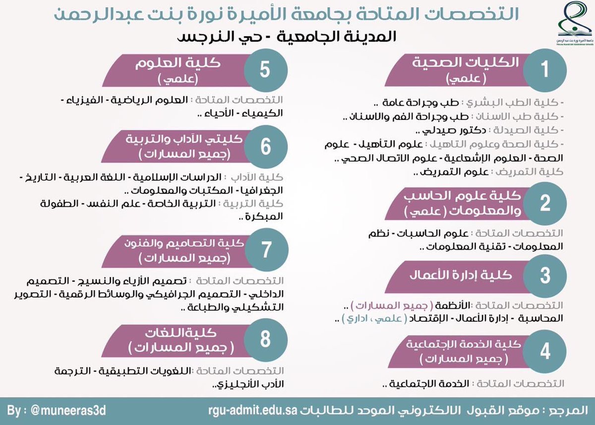 جامعات الرياض بنات تسجيل رابط بوابة