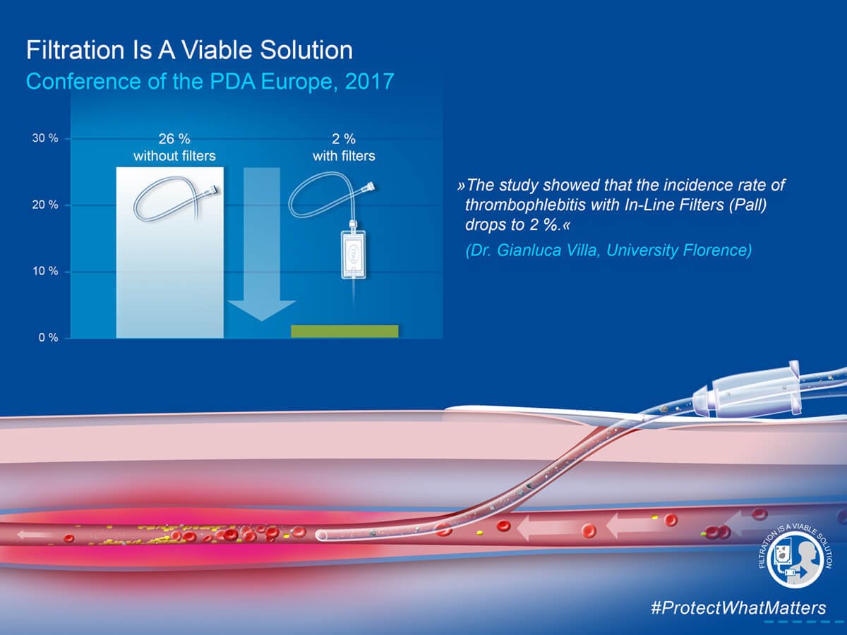 MedicalPall's tweet photo. WoCoVA 2018 Satellite Symposium: #Phlebitis – Can In-Line Filters Protect the Surgical Patient? Dr. Gianluca Villa (University Florence, Italy) #ProtectWhatMaters #EveryDay #WhatNoOneCanSee #Nanodyne @WoCoVA https://t.co/BoymVBGFs6 https://t.co/R5uvrkh8TI