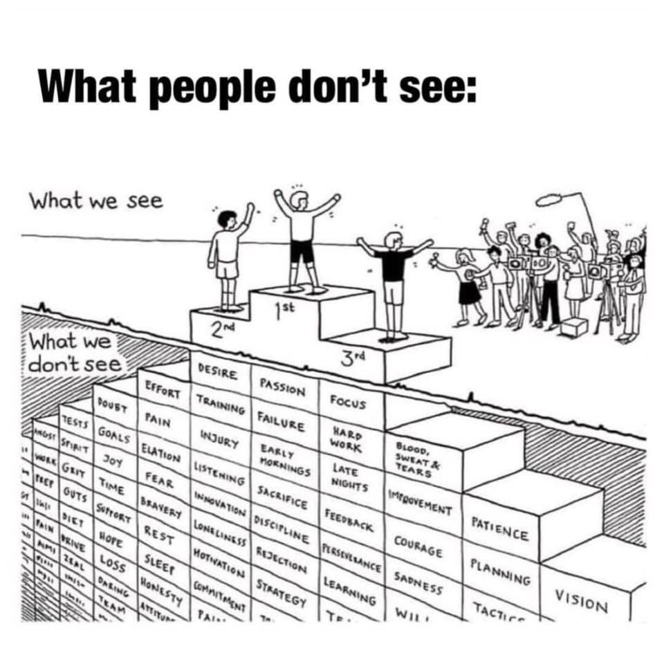 FPCTrackXC's tweet photo. So much more goes into being great than just talent. You need hardwork, dedication, sacrifice, focus, and passion. Real champions are made when no one is watching! 
What are you doing this summer to become great?! #FPCXC https://t.co/8LQla8hPRh