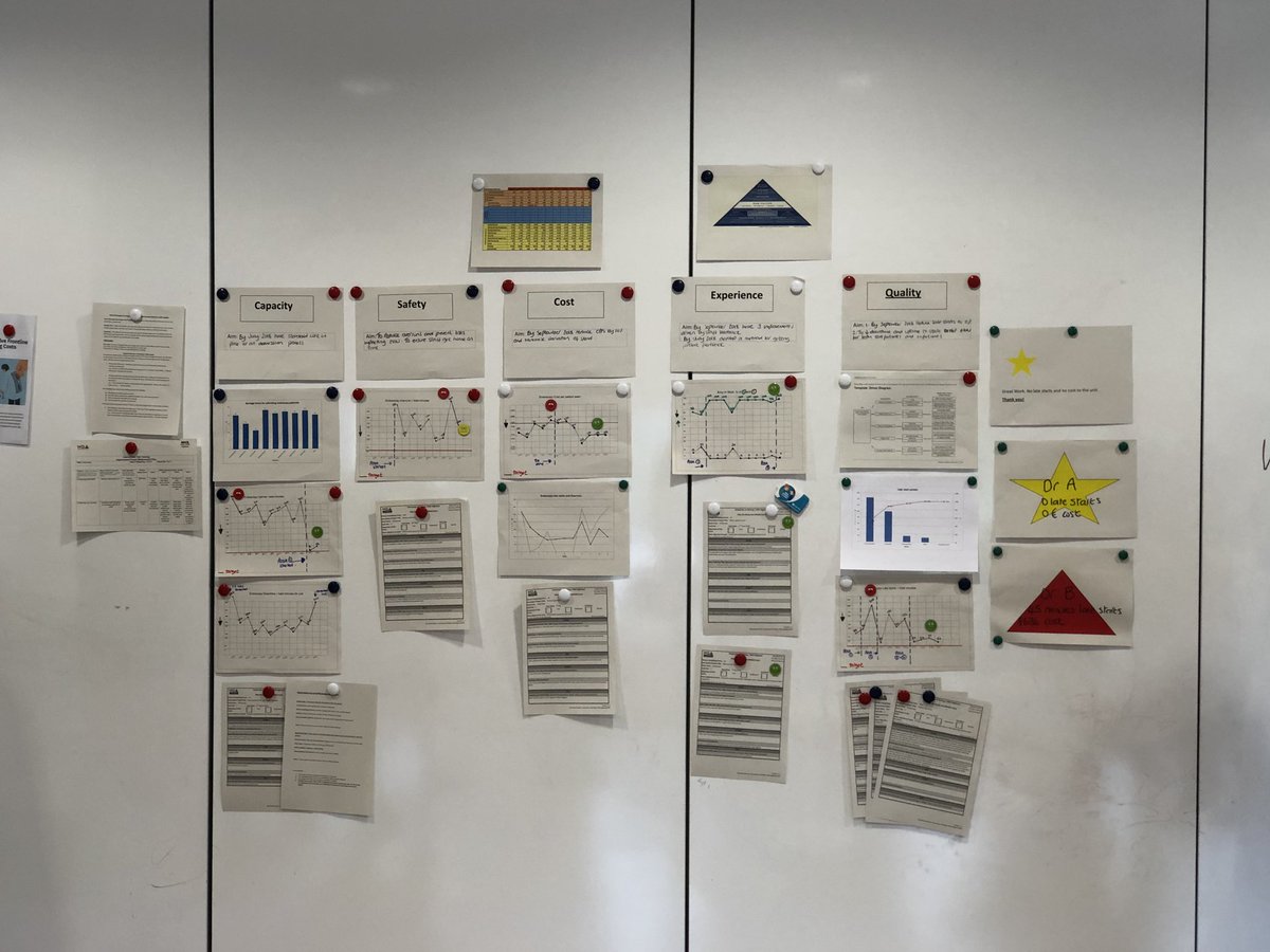 Carley_Riley's tweet photo. Teams choosing their own metrics reduces - even eliminates - resistance to measurement and quality improvement - Hallelujah! #IHISummerCamp @TheIHI @NHSHighland @afbeckmd @PeterAMargolis @DocRob64 https://t.co/f5aKpDCu0m